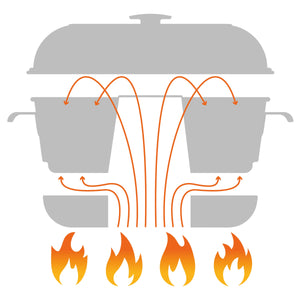 RoadBaker - Mobiler Backofen mit spezial Glasdeckel